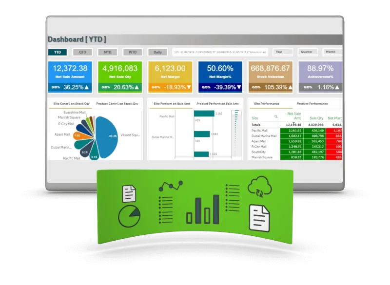 Global View Dashboard