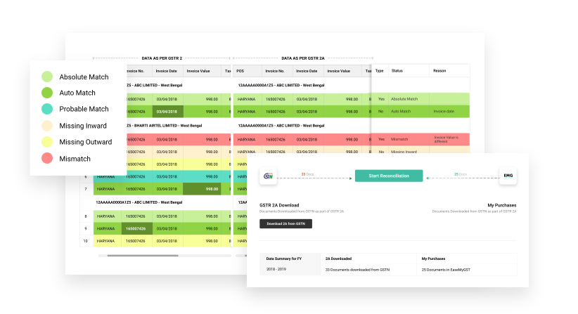 Automate GST Returns with EaseMyGST