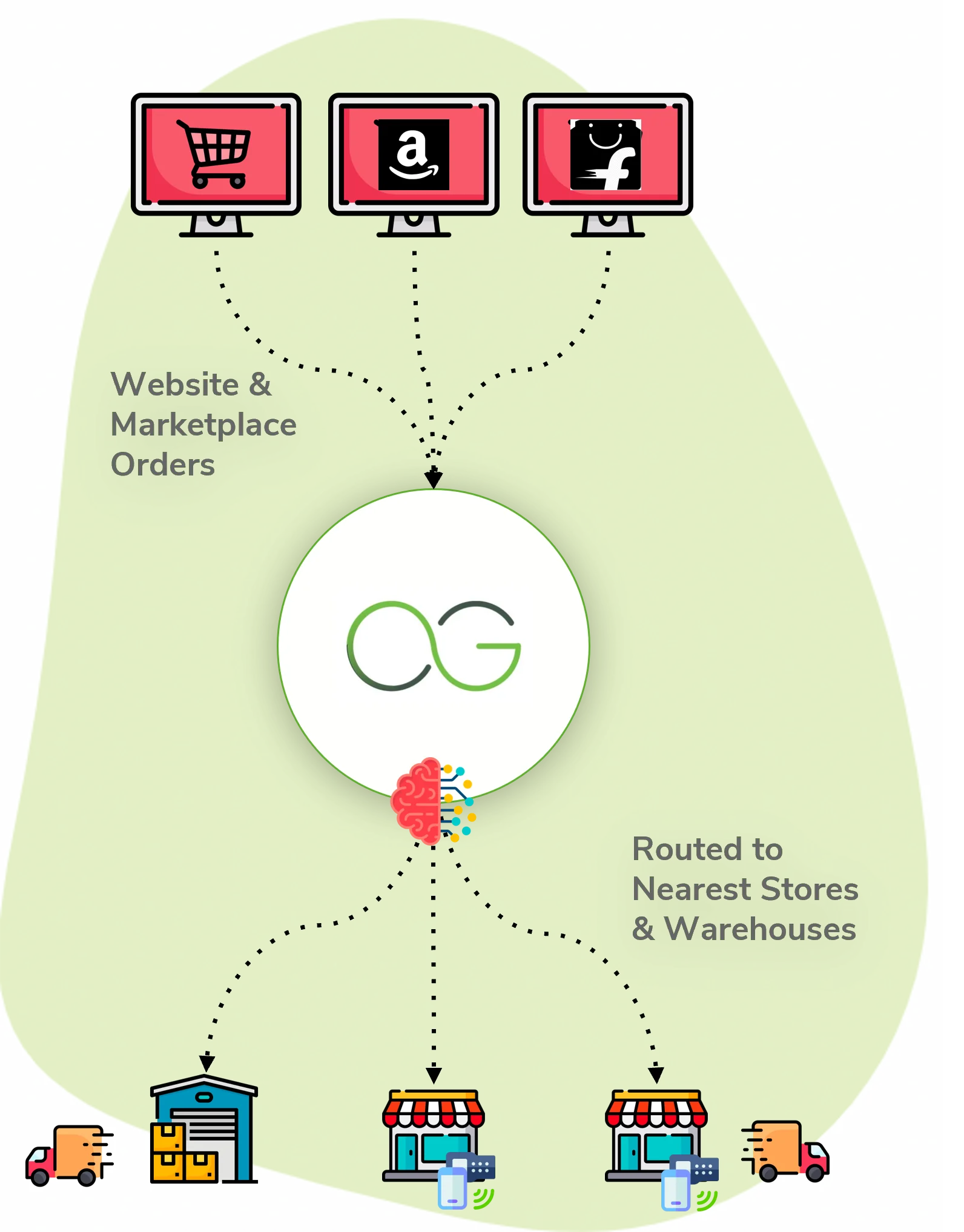 Omnichannel Commerce