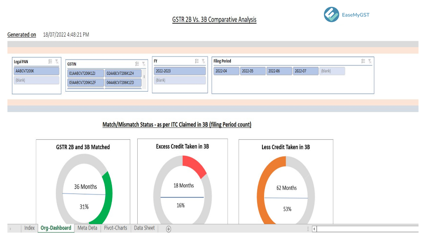 GSTR 3B vs GSTR 2A Inward Tax Comparison Report