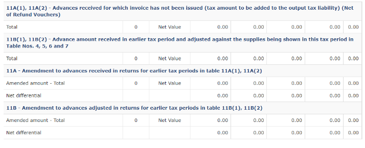 advances received against a supply